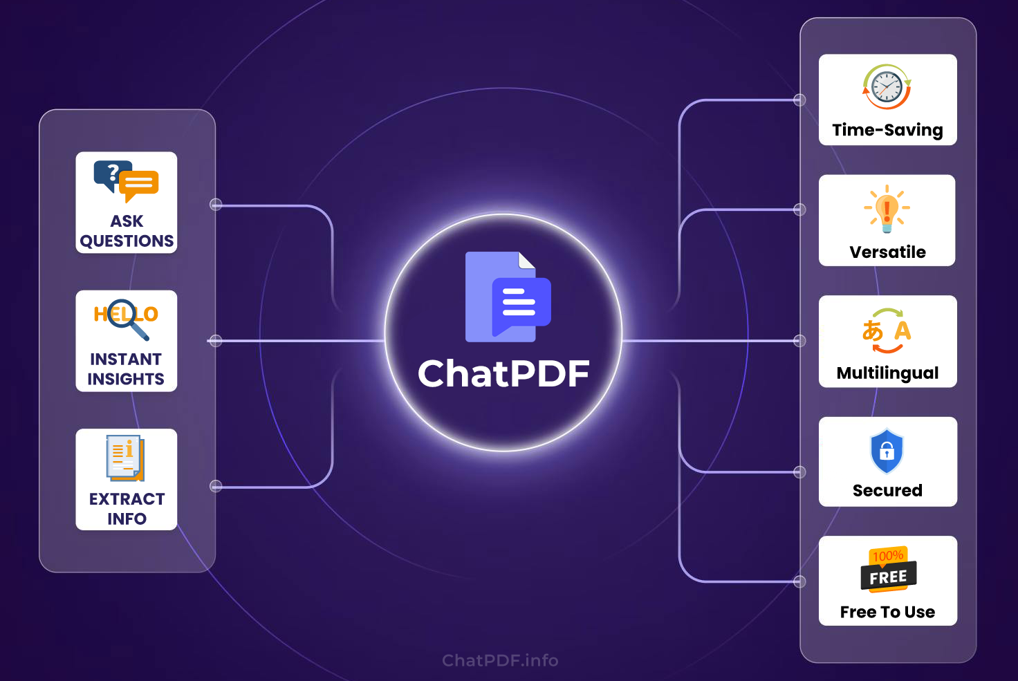 ChatPDF AI Tool